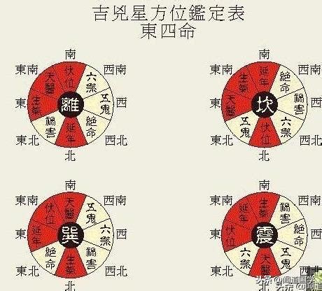 西四命 住宅